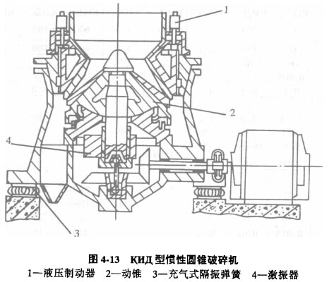 惯性圆锥破碎机_惯性圆锥破碎机