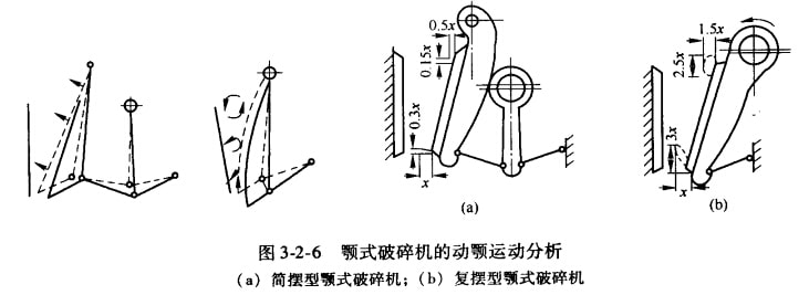 颚式破碎机的性能介绍